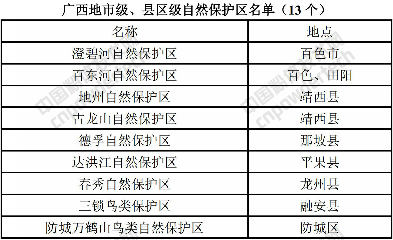 广西：加快推进自然保护区内矿业权退出！