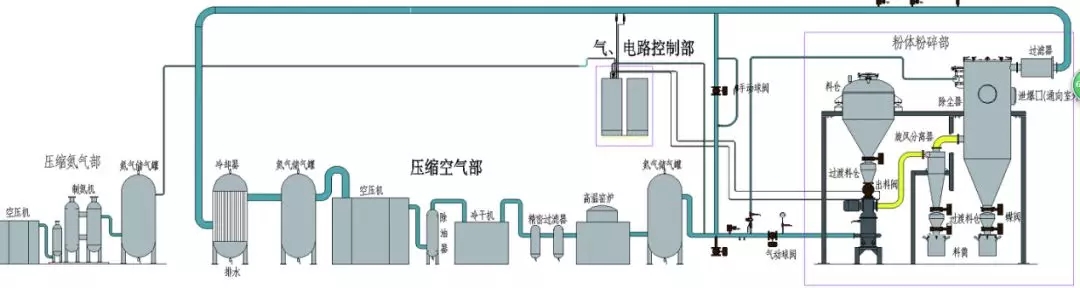 江苏密友粉体新装备制造有限公司