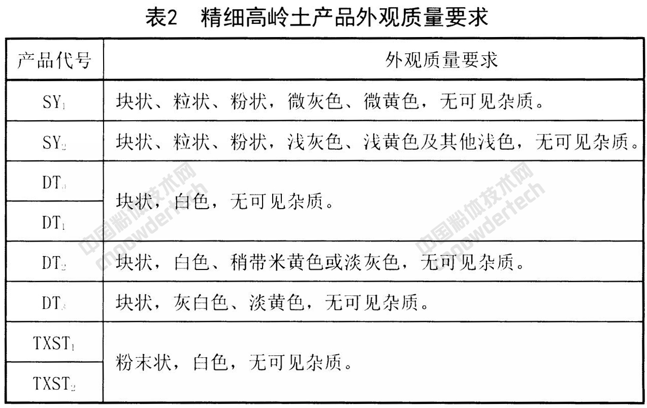 未来5年,精细高岭土在这些应用领域增长势头强劲!