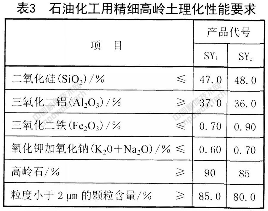 未来5年,精细高岭土在这些应用领域增长势头强劲!