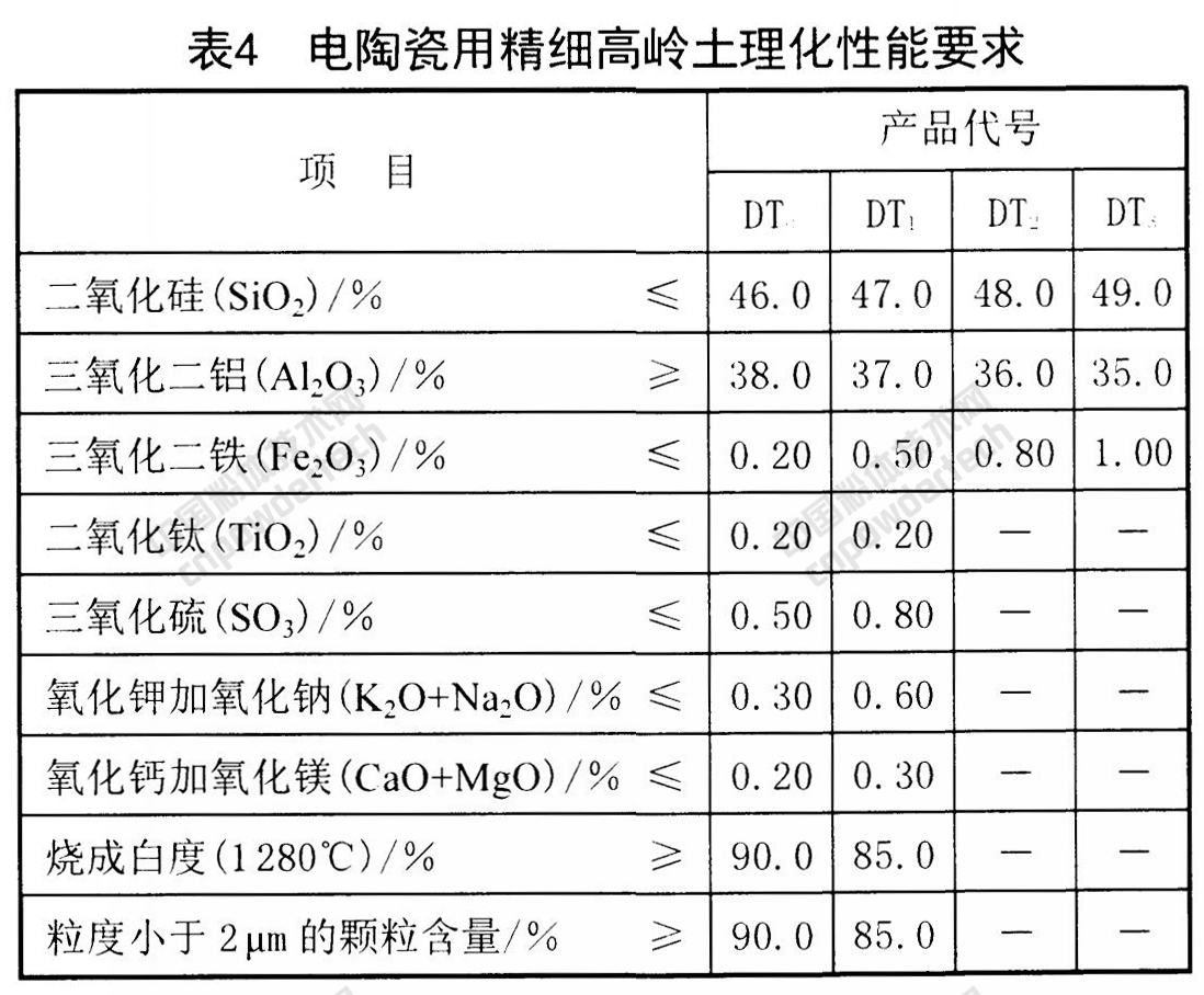 未来5年，精细高岭土在这些应用领域增长势头强劲！