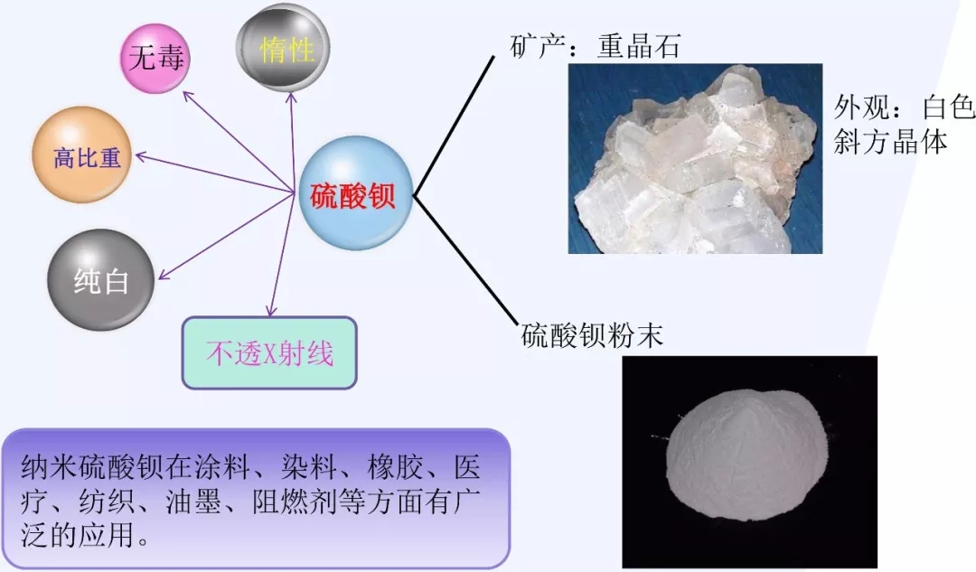 年产12万吨纳米级钡盐新材料项目落户贵州福泉！