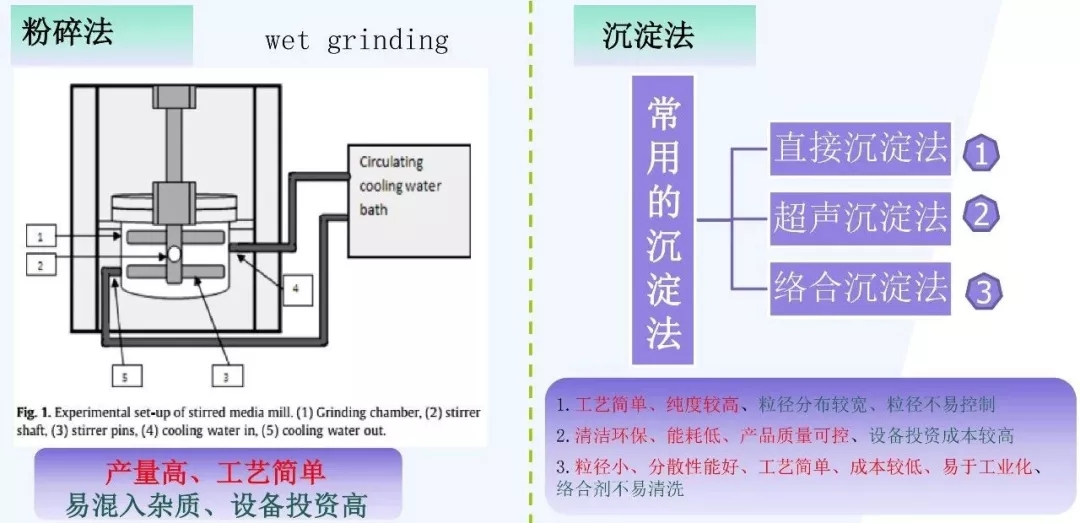 年产12万吨纳米级钡盐新材料项目落户贵州福泉！
