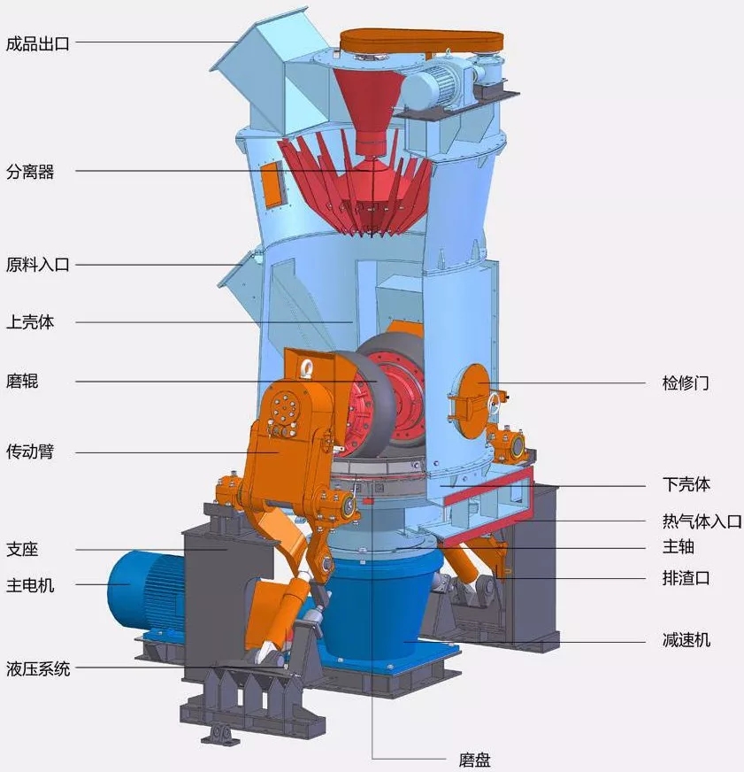 非金属矿 加工 粉磨设备