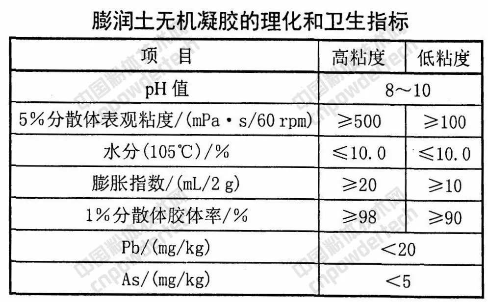 膨润土 无机凝胶 