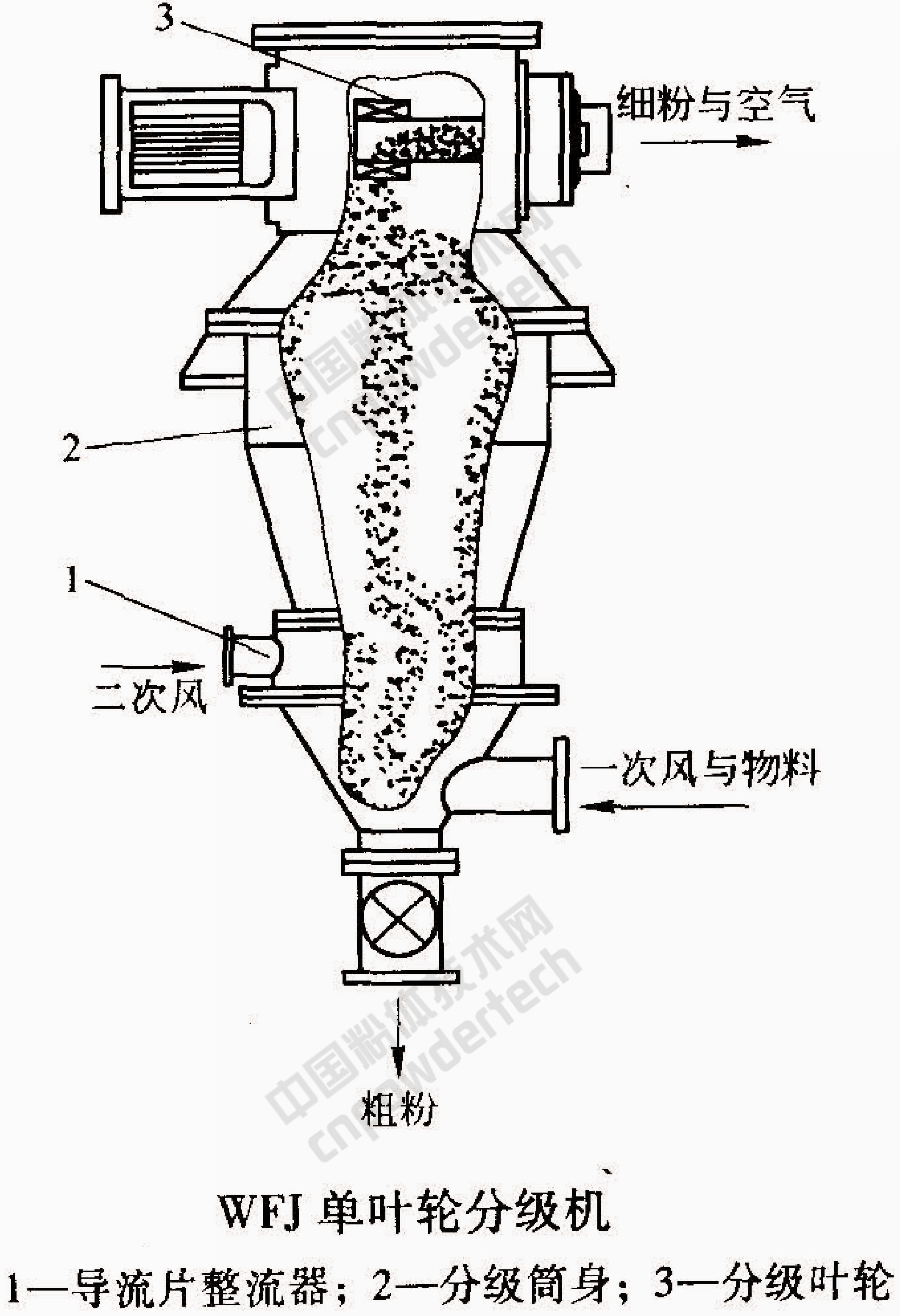 非金属 精细分级