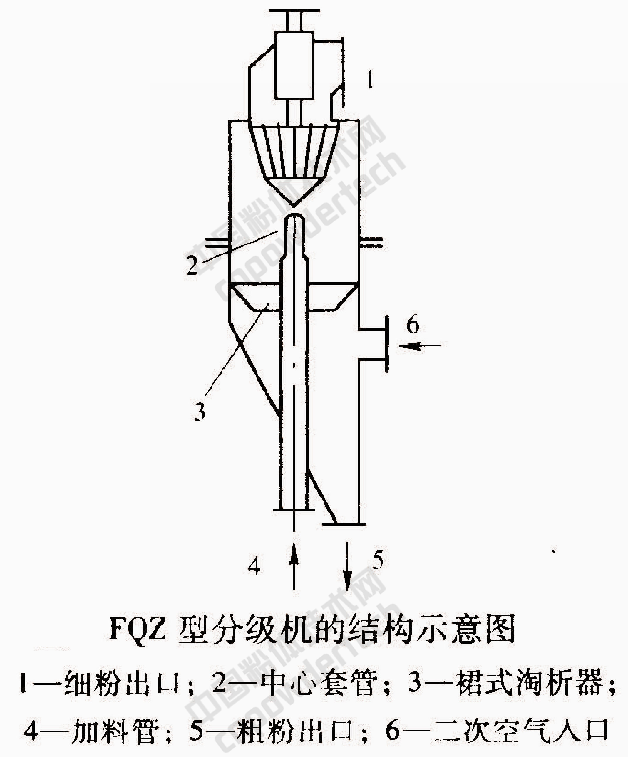 非金属 精细分级