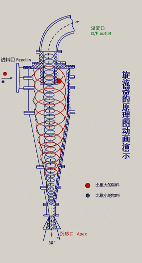 非金属 精细分级