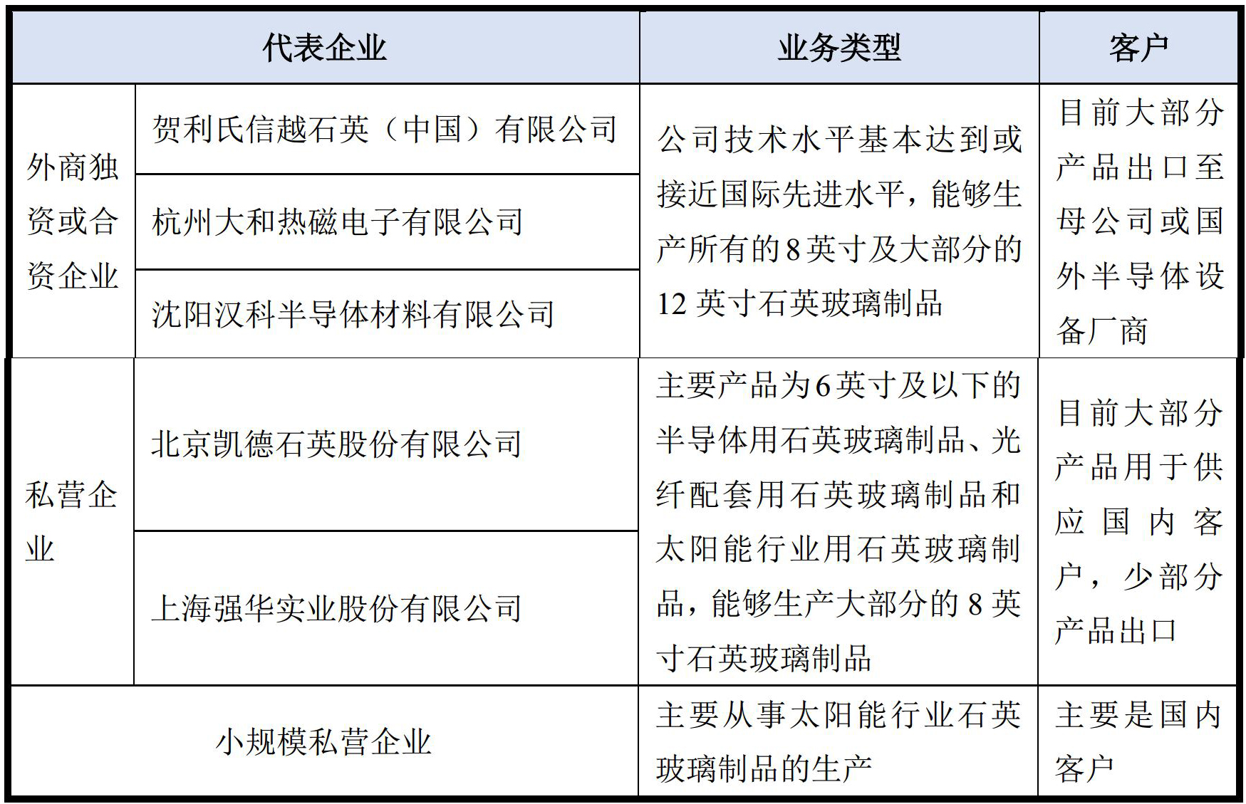 上海强华实业股份有限公司