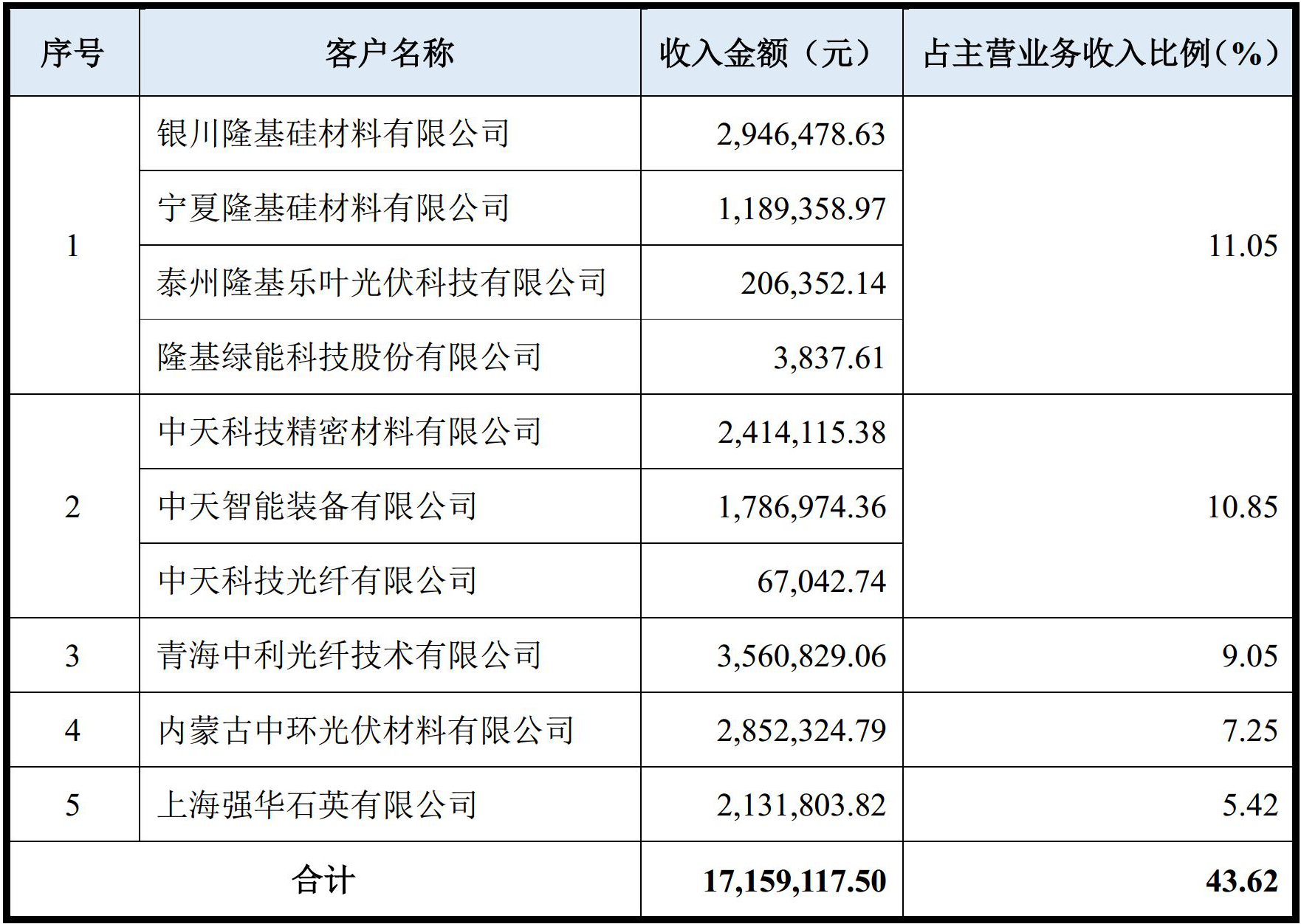 上海强华实业股份有限公司