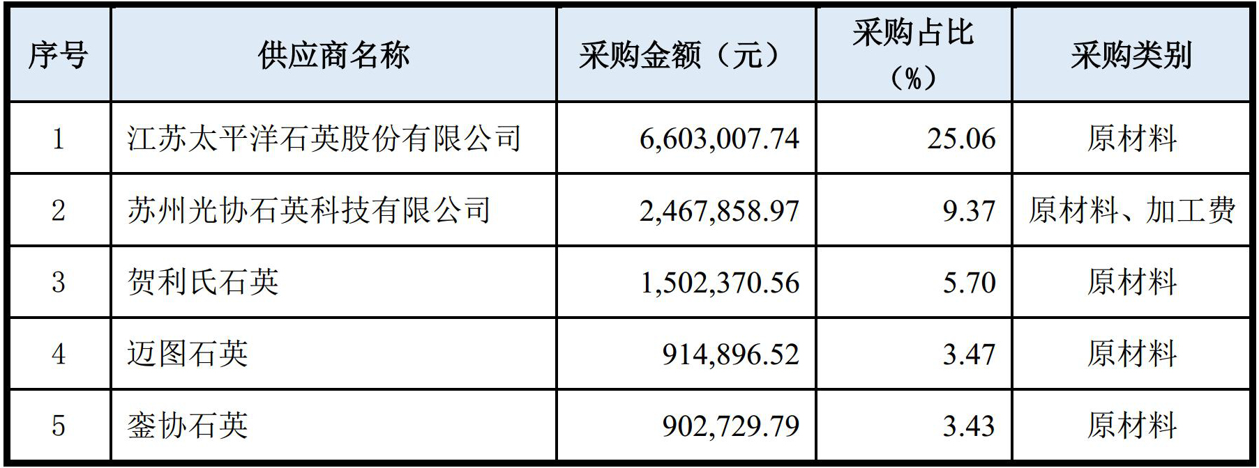 上海强华实业股份有限公司