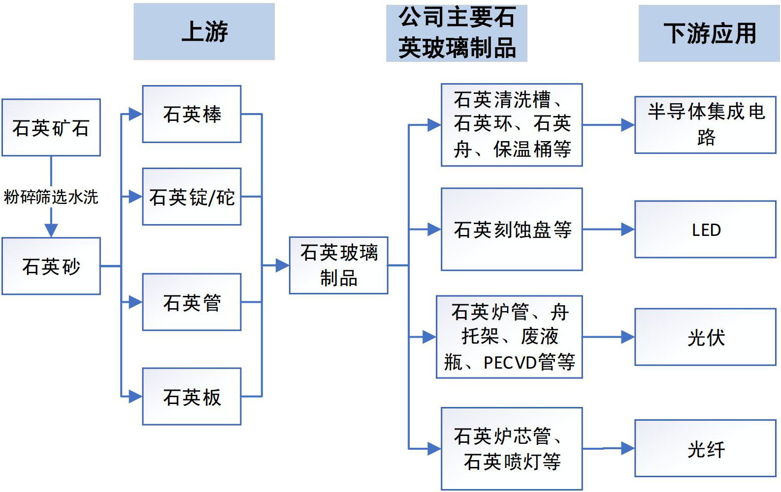 上海强华实业股份有限公司