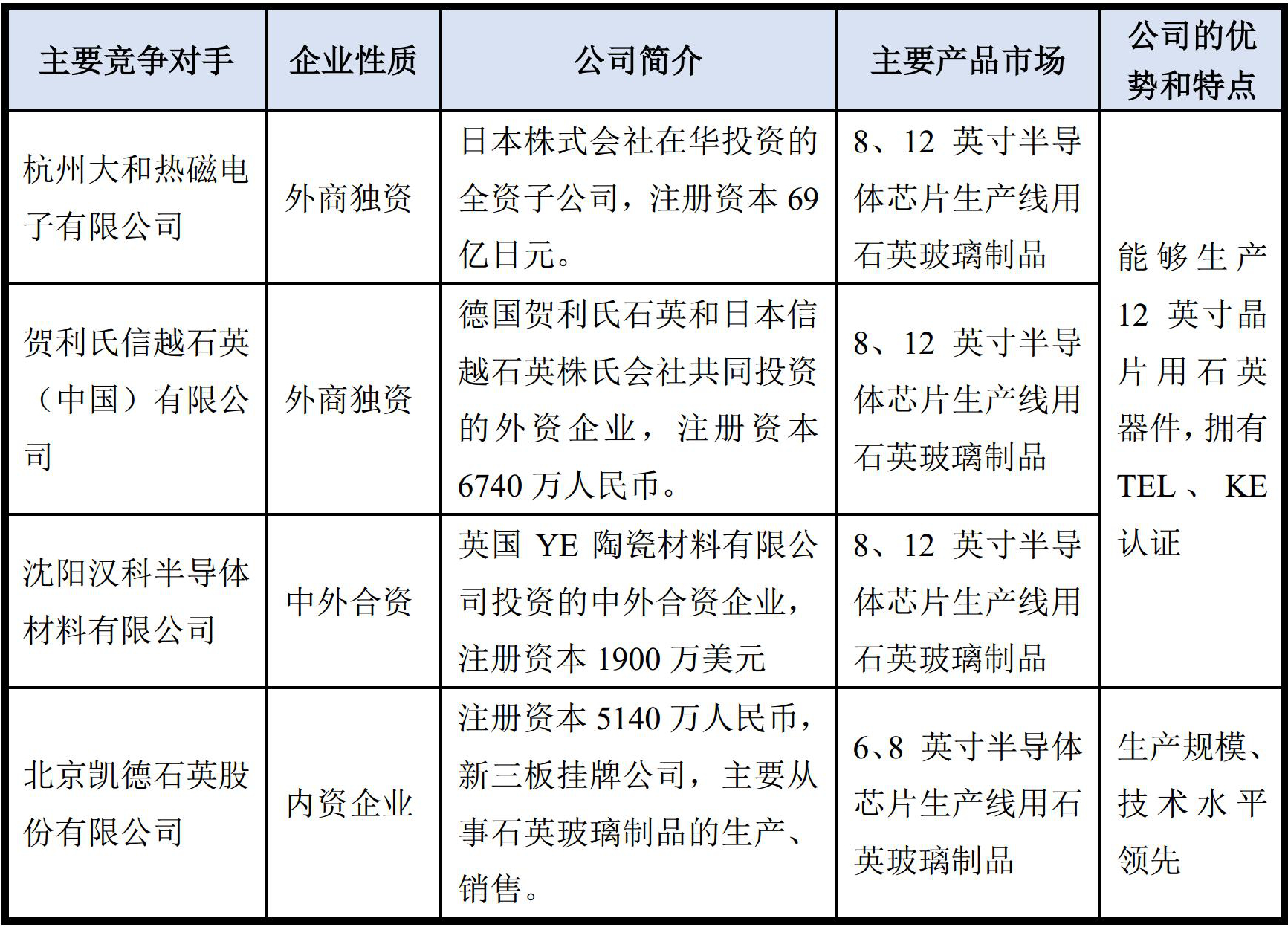 上海强华实业股份有限公司