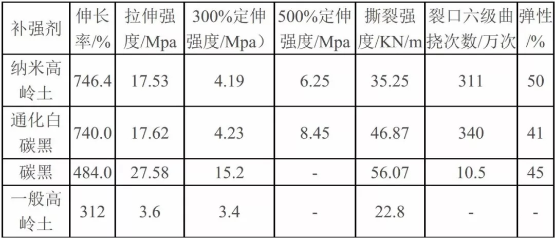 纳米高岭土