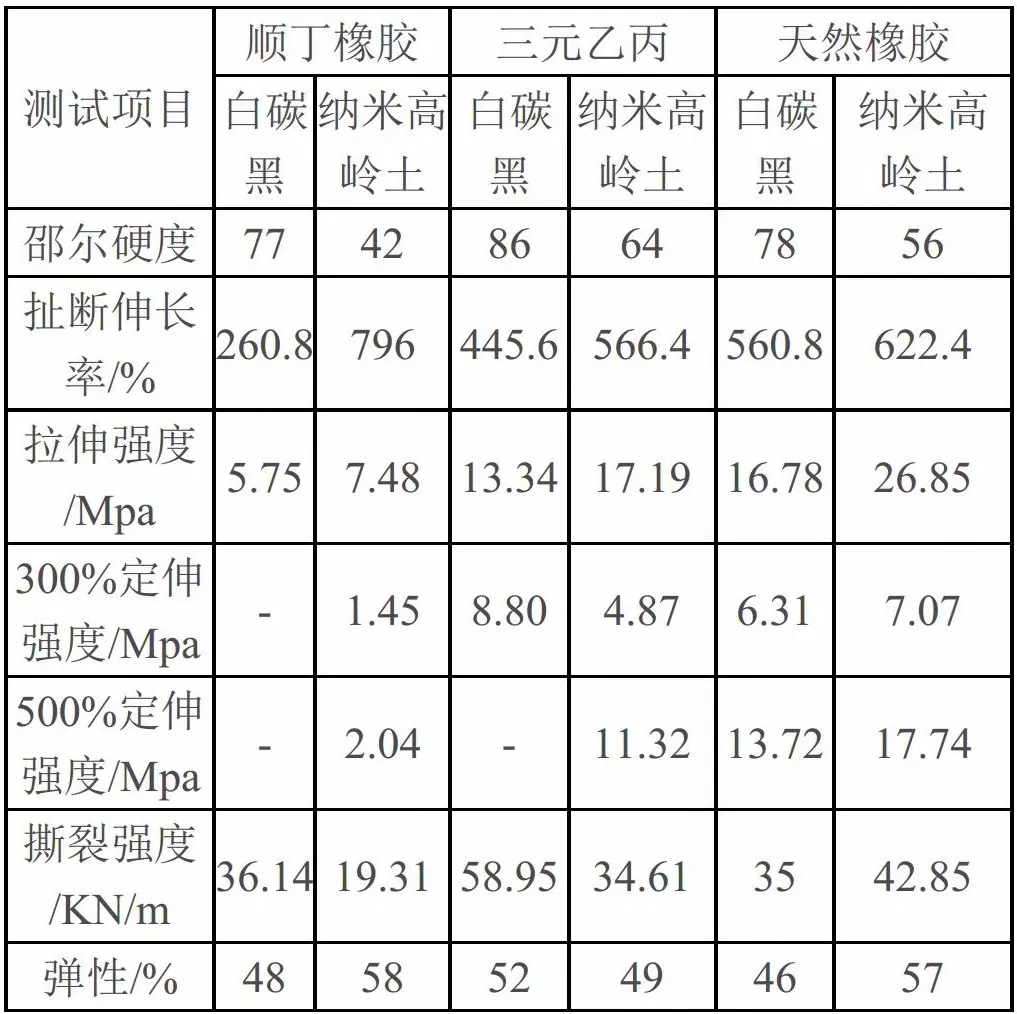 纳米高岭土
