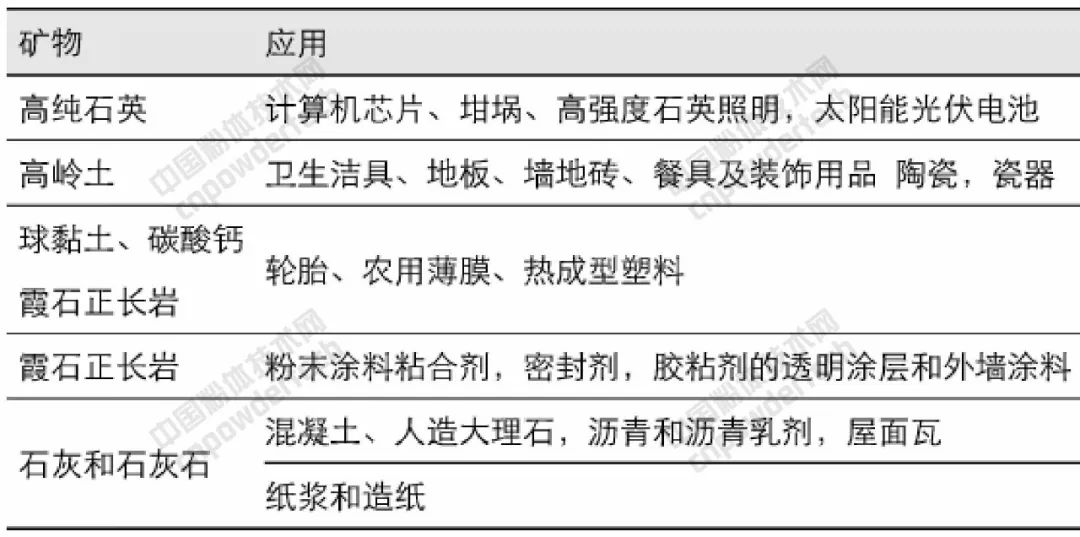 石英 大咖 生产商