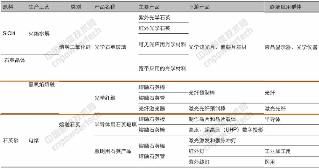 石英 大咖 生产商