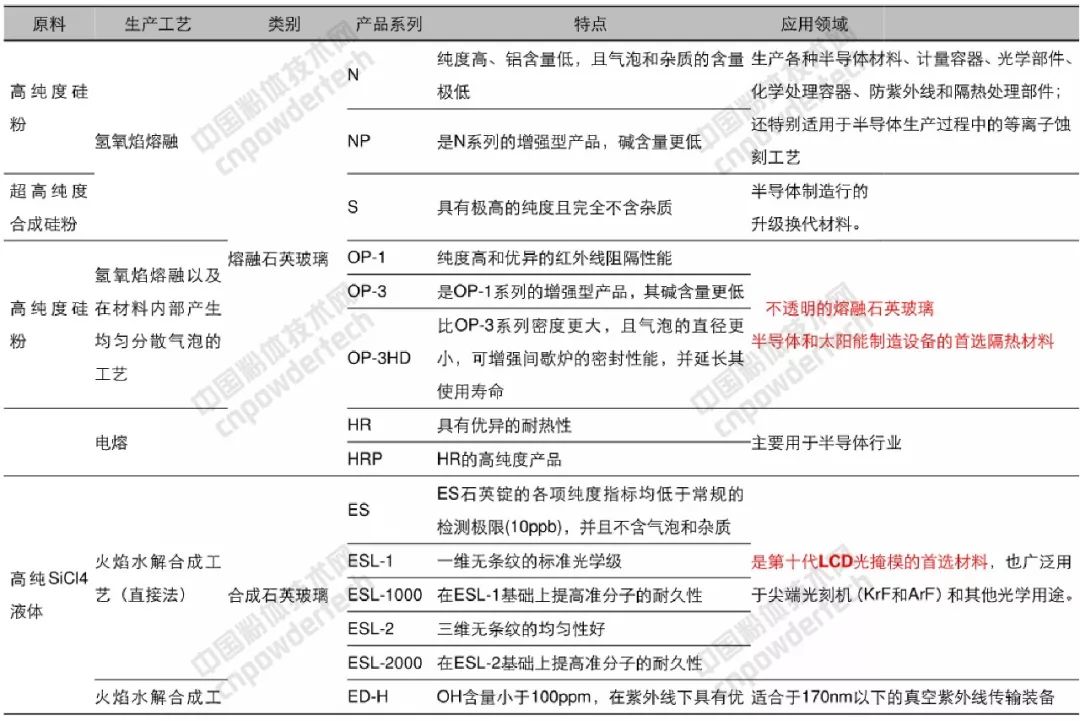 石英 大咖 生产商