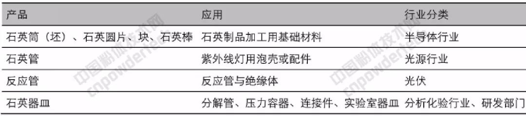 石英 大咖 生产商