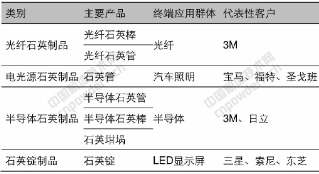 石英 大咖 生产商