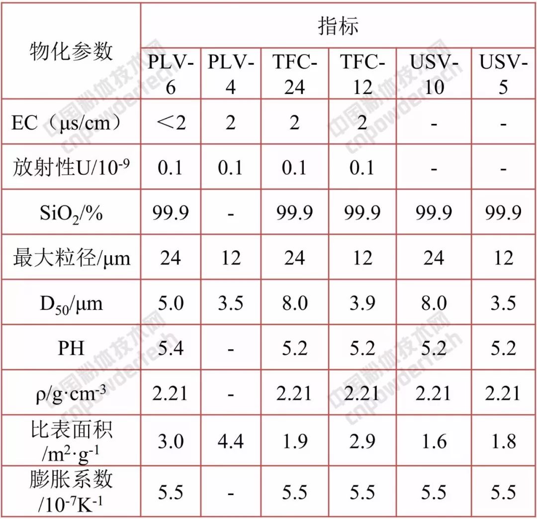 石英 大咖 生产商