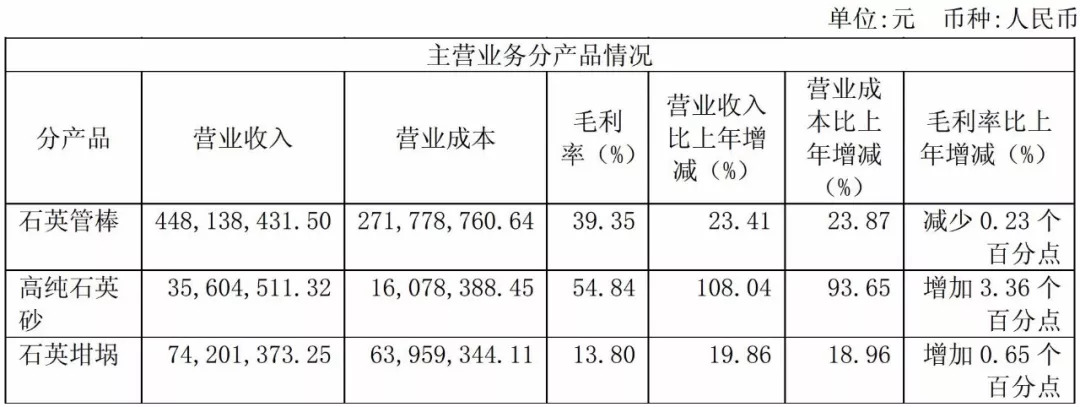 石英 大咖 生产商