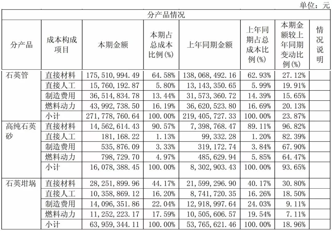 石英 大咖 生产商