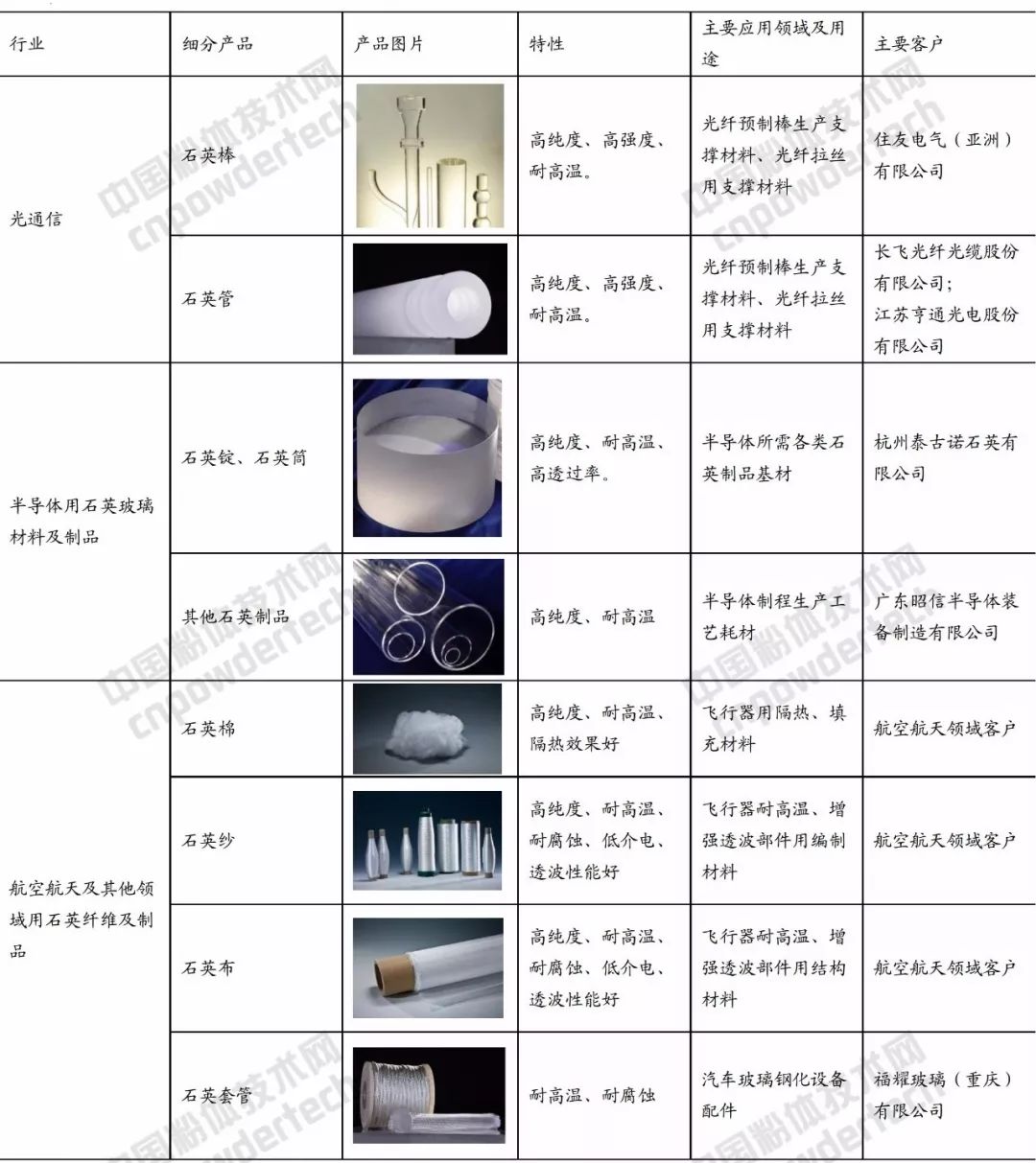 石英 大咖 生产商