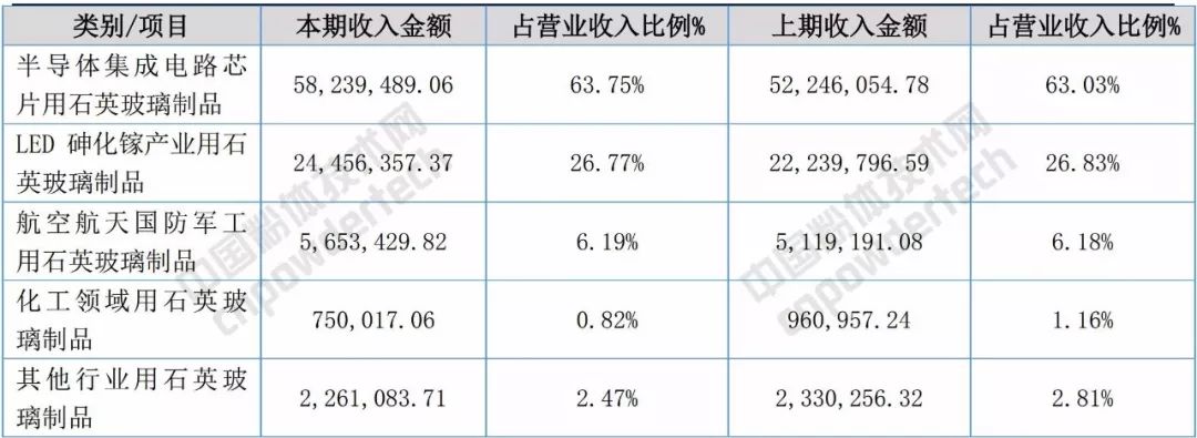 石英 大咖 生产商