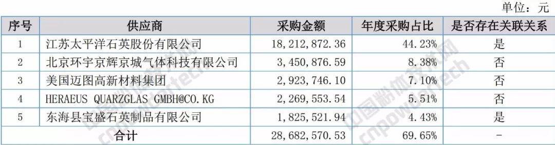 石英 大咖 生产商
