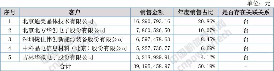 石英 大咖 生产商