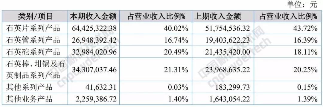 石英 大咖 生产商