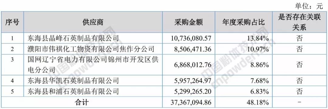 石英 大咖 生产商