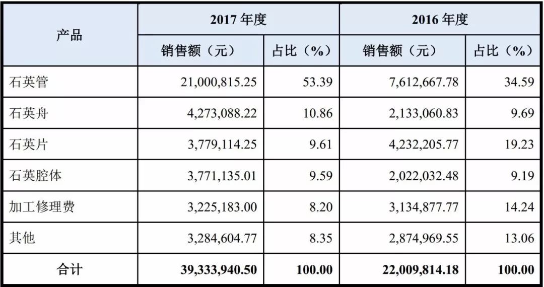 石英 大咖 生产商