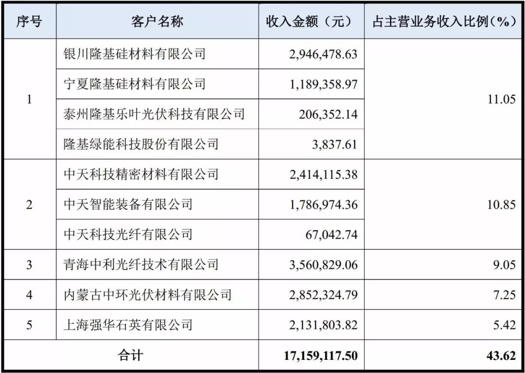 石英 大咖 生产商