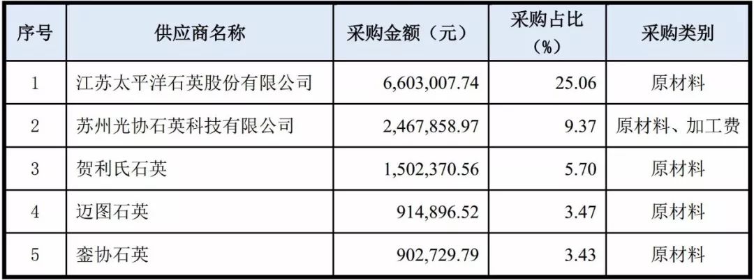 石英 大咖 生产商