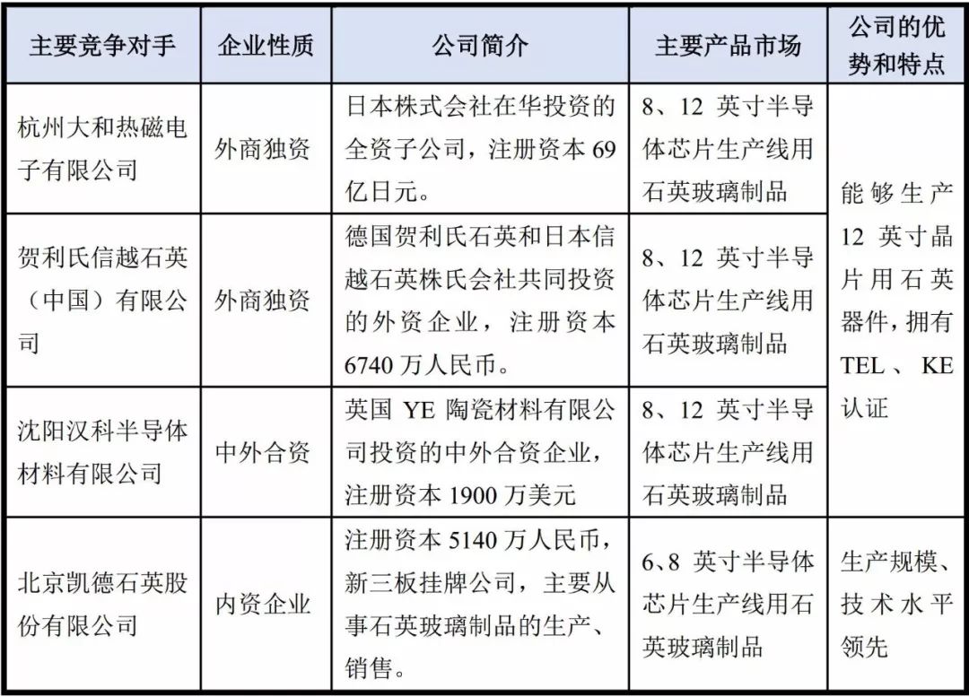 石英 大咖 生产商