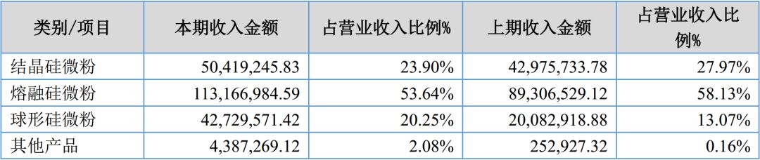 石英 大咖 生产商