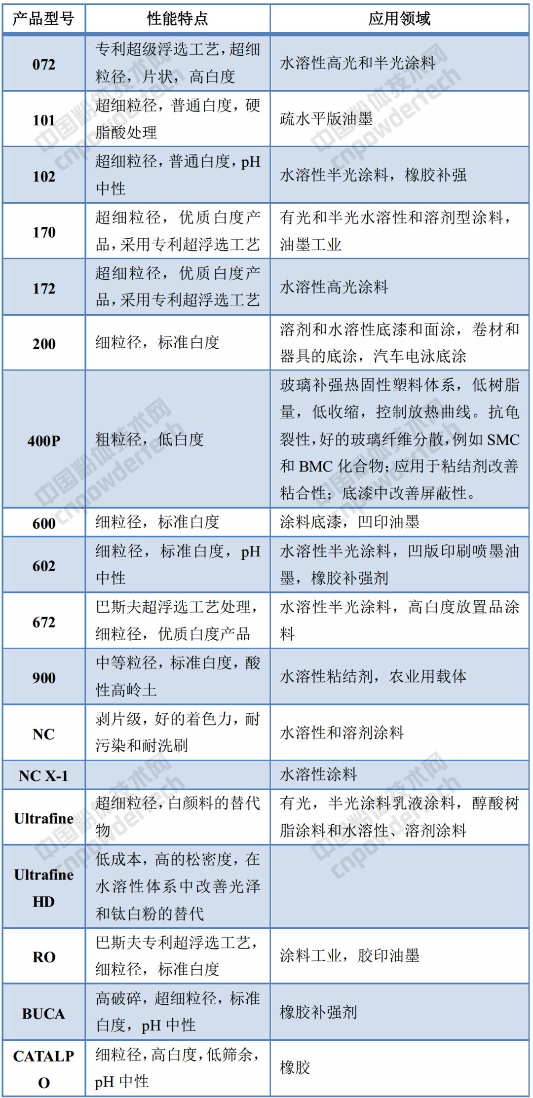 巴斯夫 高岭土 提价