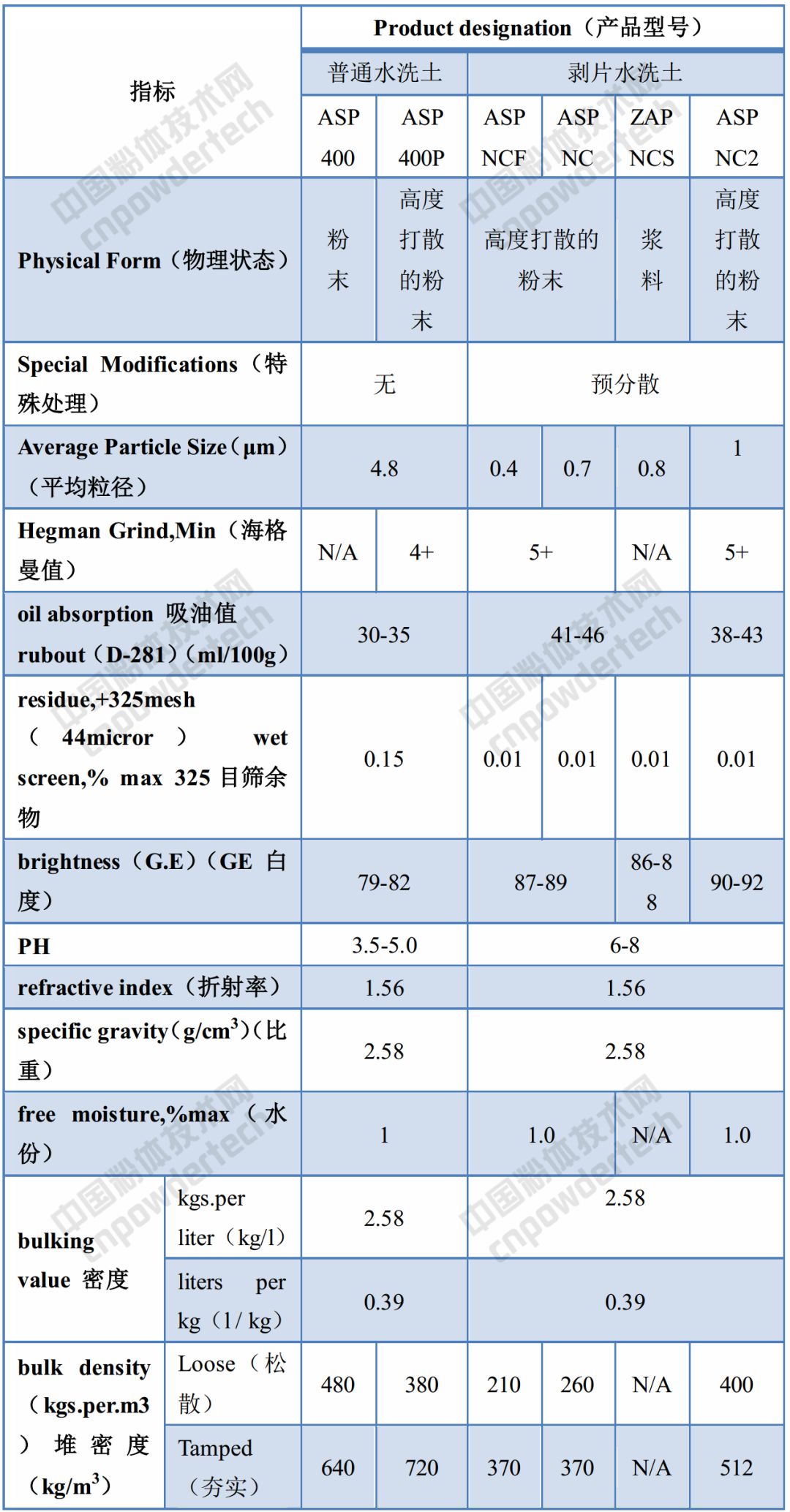 巴斯夫 高岭土 提价