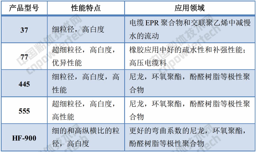 巴斯夫 高岭土 提价