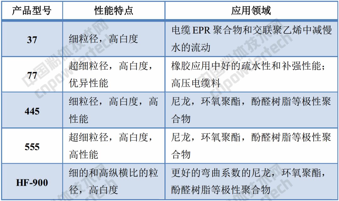 巴斯夫 高岭土 提价