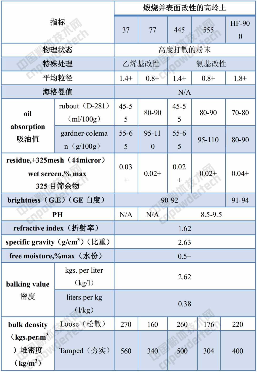 巴斯夫 高岭土 提价