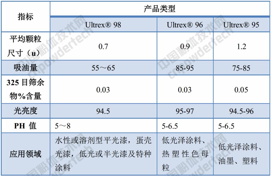 巴斯夫 高岭土 提价