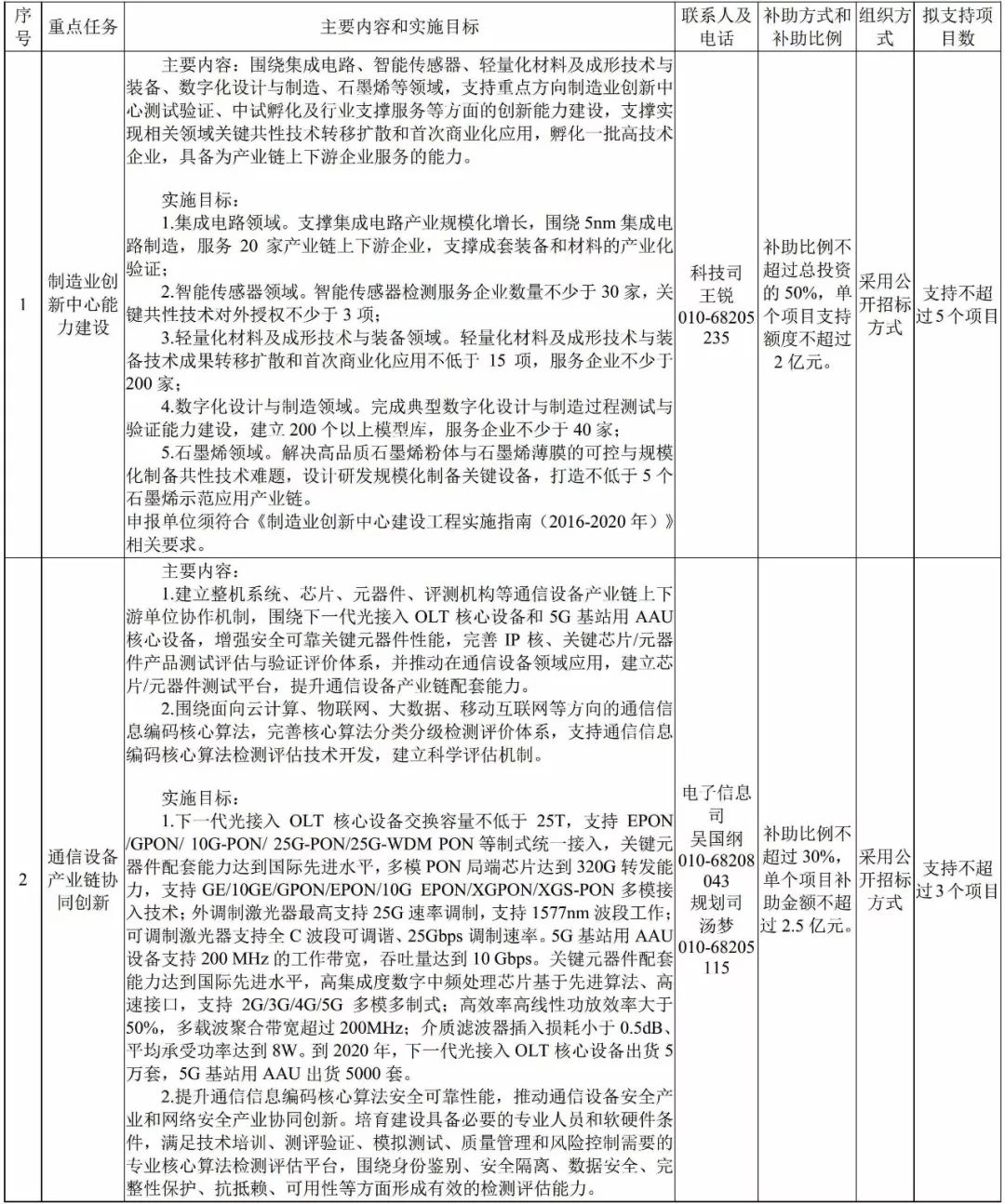 工信部 新材料 转型升级 指南