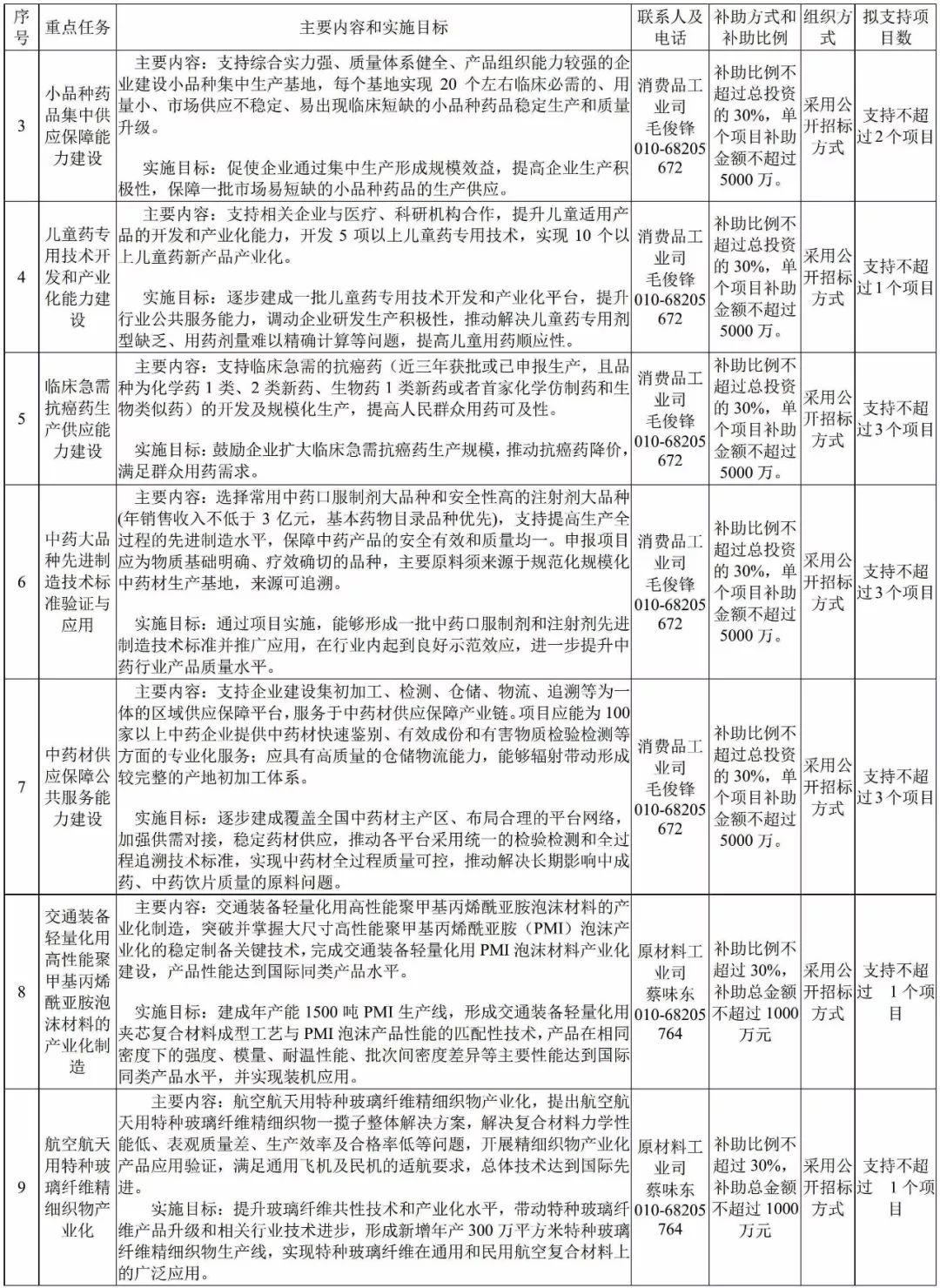 工信部 新材料 转型升级 指南