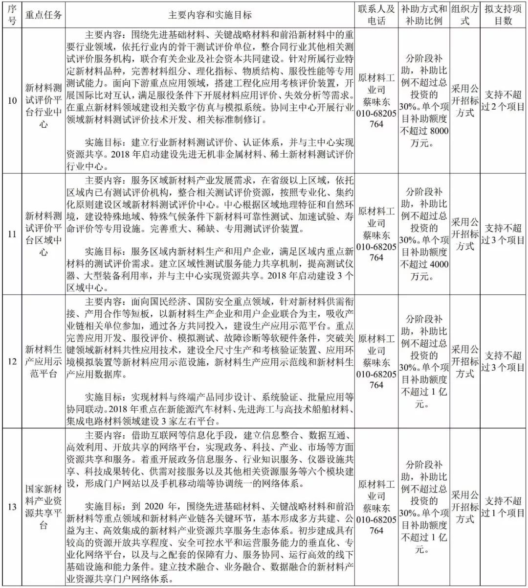 工信部 新材料 转型升级 指南