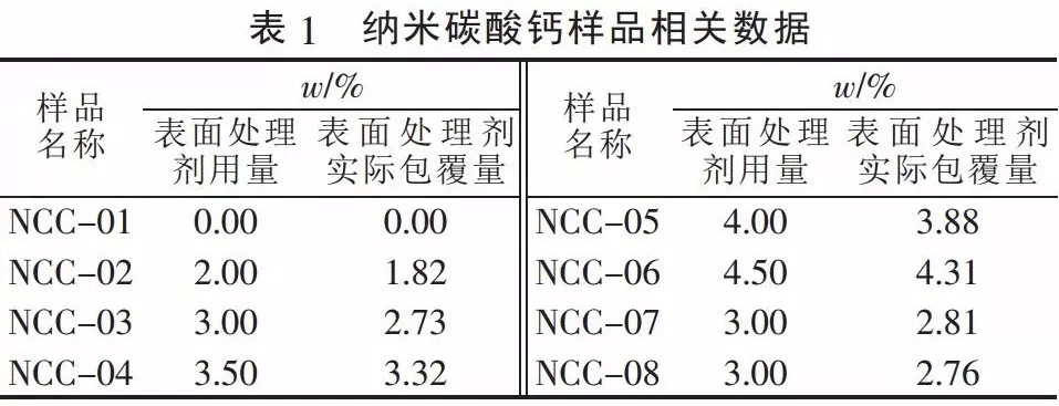 碳酸钙 粒径 检测