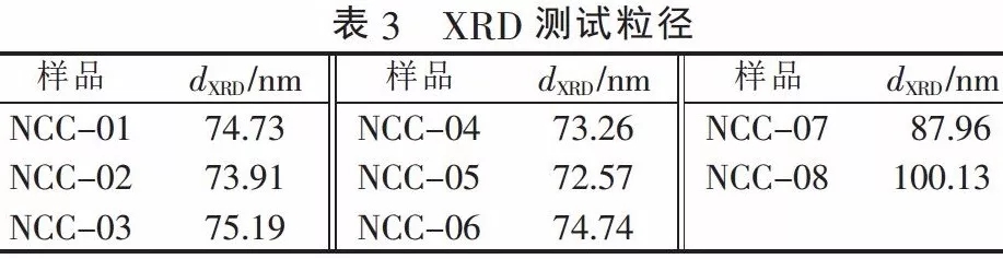 碳酸钙 粒径 检测