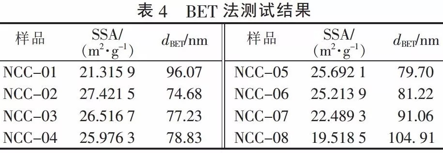 碳酸钙 粒径 检测